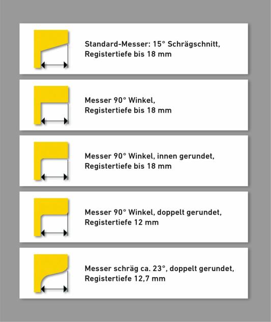 Onglematic 7 A4 P+ und GP, elektrische Registerstanze 